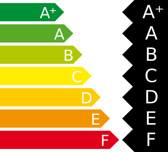 energielabel